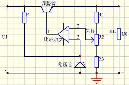 要求: (1)设计串联反馈式稳压电路