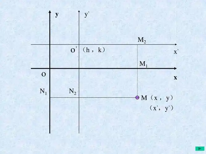 无忧文档 所有分类 初中教育 数学 初二数学 8.12坐标轴的平移ppt