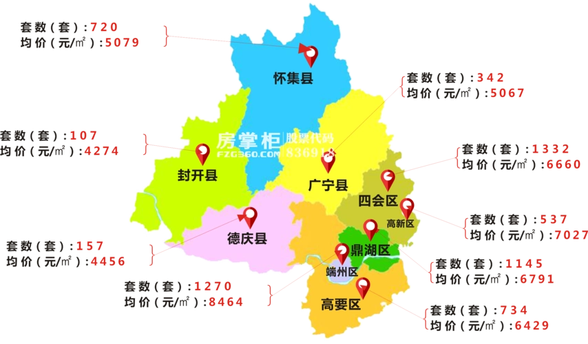 3亿靓地待嫁!肇庆5月新房网签共6344套!