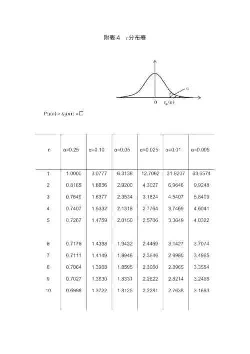 t分布表最新整理