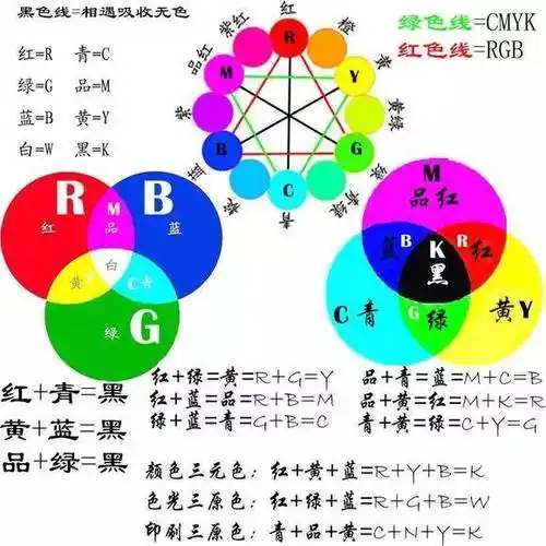 最实用,简单的调色原理,不看你会后悔