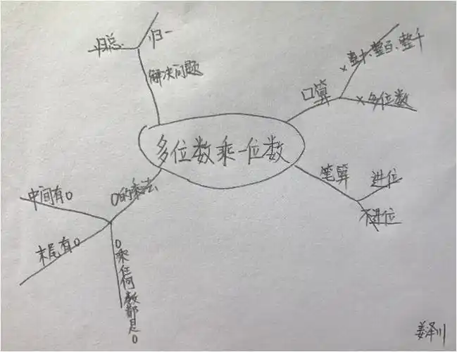 一课研究之多位数乘一位数整理与复习的教学设计