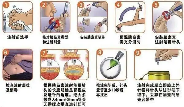 糖尿病—自我注射胰岛素