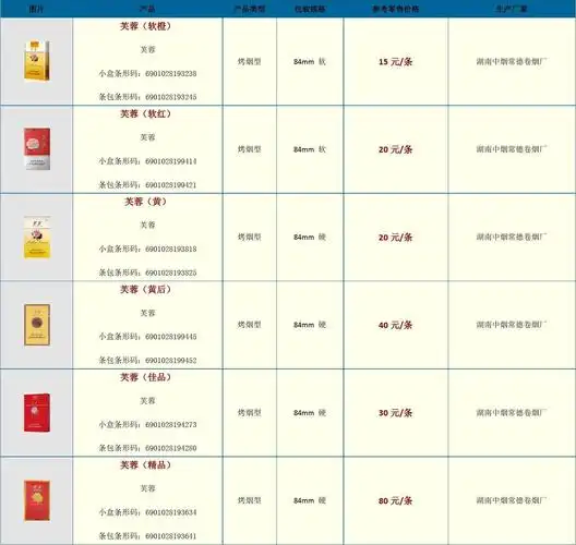 高档烟排名及价格 中国最贵十大名烟 (十大名烟价格)_香烟网-健康养生