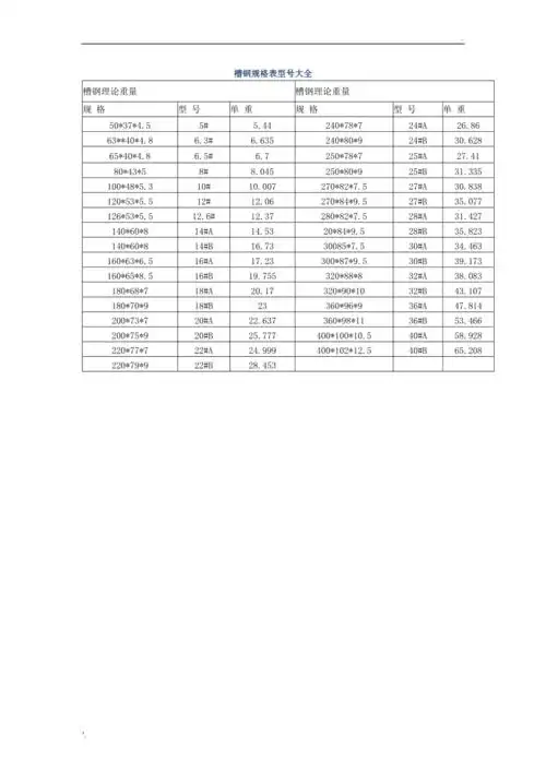 槽钢规格表型号大全