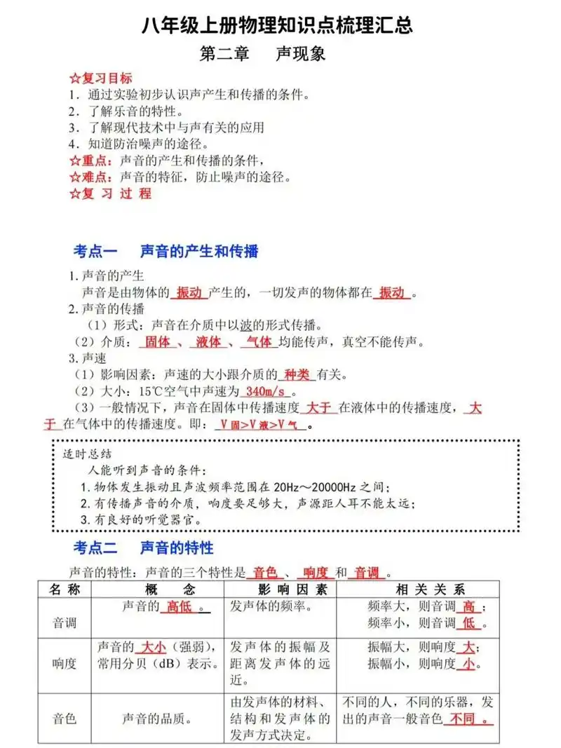 八年级上册物理,第二章知识点梳理汇总6015 知识点汇总; 	 不许