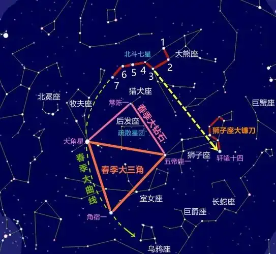 "春季大三角",银河……4月两场"星月童话"不容错过!