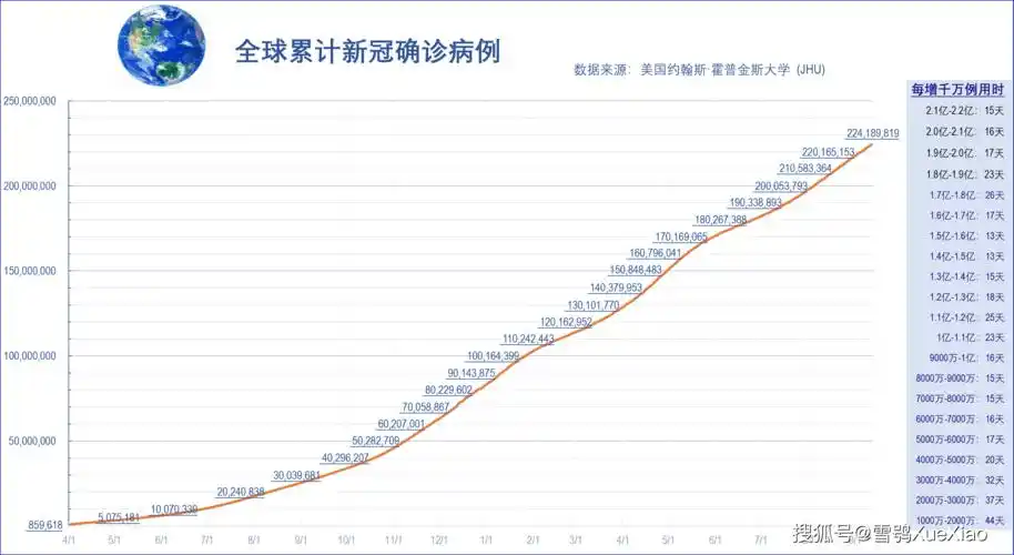 全球新冠疫情速览2021.9.12