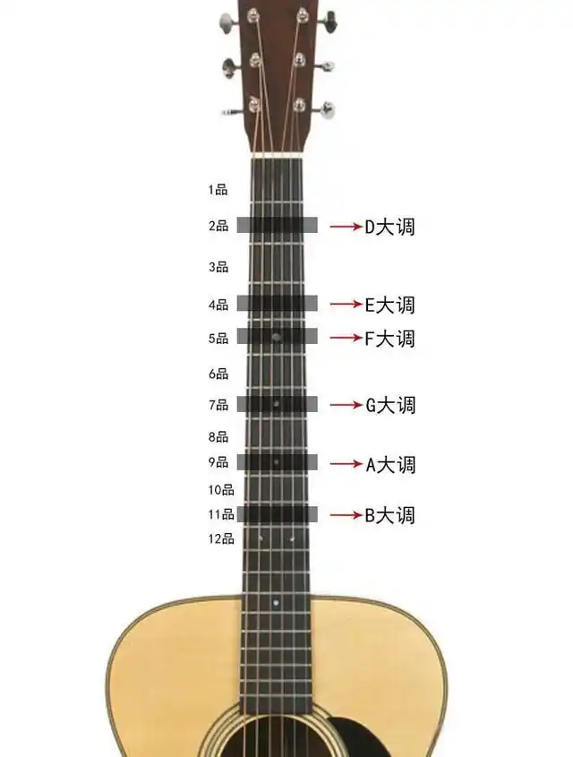 学吉他必看的乐理知识:常用的调式和弦与移调,详解变调夹的使用