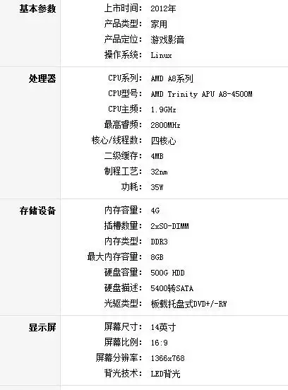 戴尔5425笔记本电脑配置