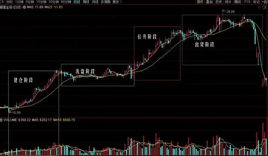 中国专家谈股市行情走势
