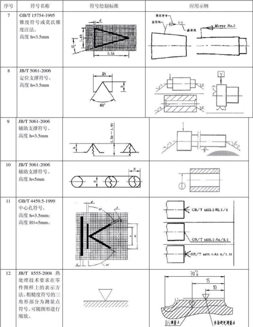 机械制图标注常用符号大全