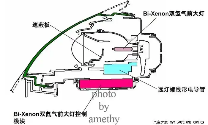 我的灰翼生活之七改双光透镜大灯作业