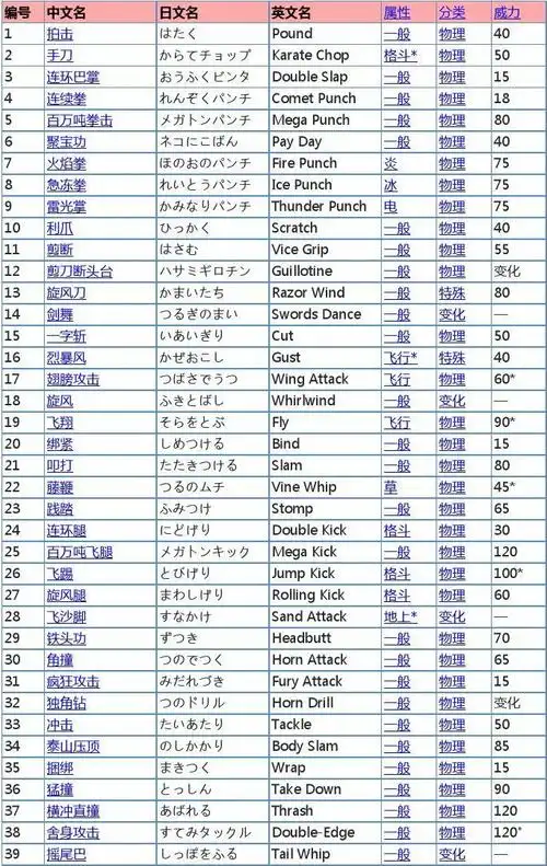 口袋妖怪全621技能列表(内含技能技能详细介绍链接)