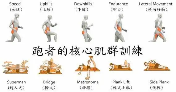 核心肌群训练方式