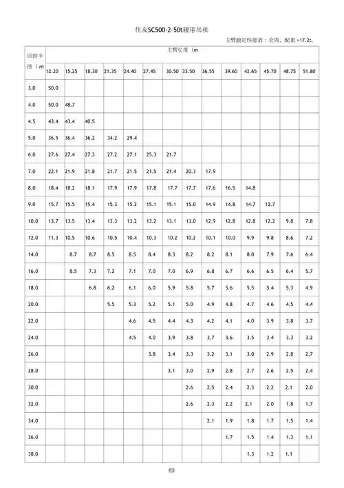 履带吊起重性能表