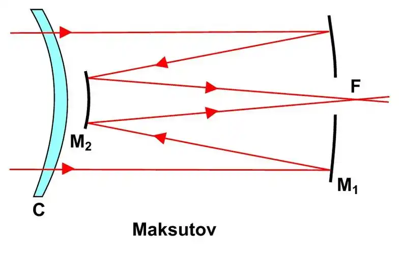 极其罕见的马克托夫式单筒折反射望远镜