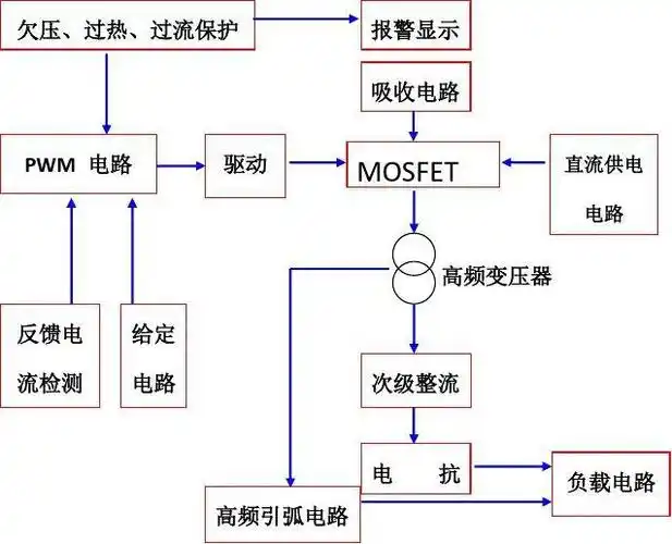 ws160200315逆变式直流脉冲氩弧焊机使用说明书及工作原理图