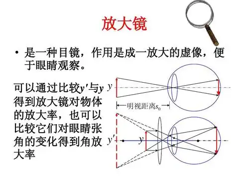 高等教育 理学 光学仪器的基本原理ppt 光学教程姚启钧 放大镜   是一