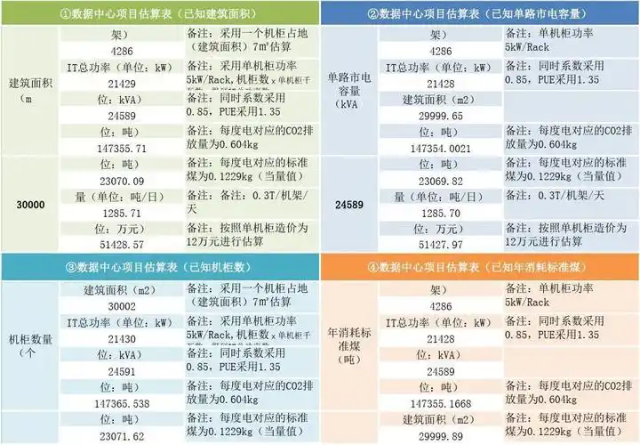 数据中心标准煤-碳排放指标换算表-2020(新版)