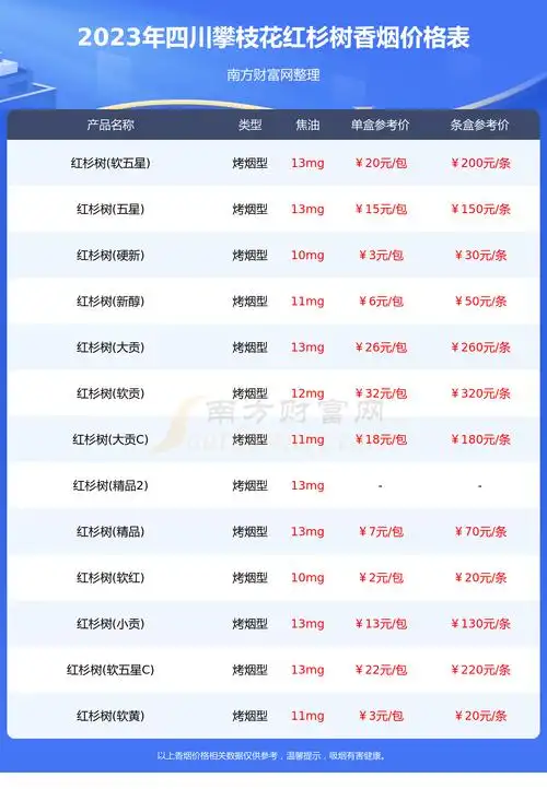 四川攀枝花红杉树香烟价格表大全一览2023年价格合集