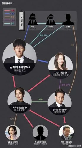 少女时代林允儿池昌旭《the k2》现场照公开 人物关系抢先看