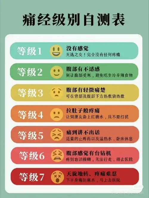 生理期疼痛可能是因为缺血#痛经症状你是哪一种?缓解方法来喽!