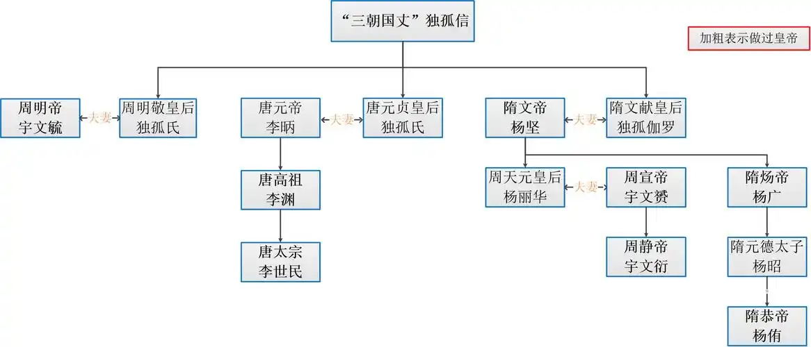 北周皇帝列表及皇后(北周皇帝列表排名表)-1