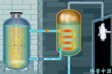 接着冷却剂加热第二回路的水,产生高温蒸气冲击汽轮机并发电