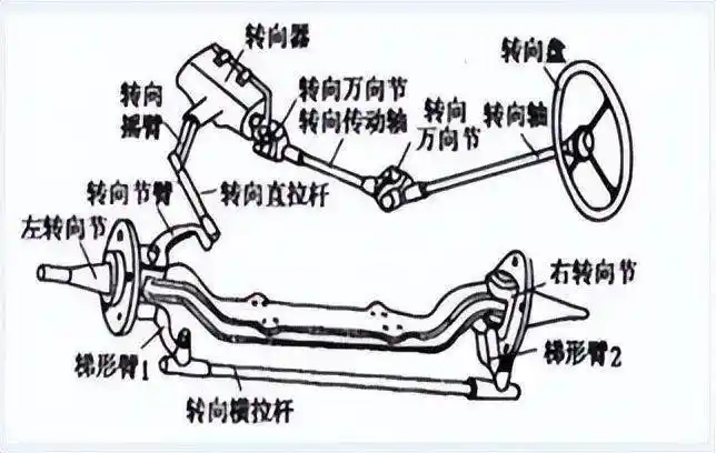 大运重卡丨汽车转向故障怎么办看这里