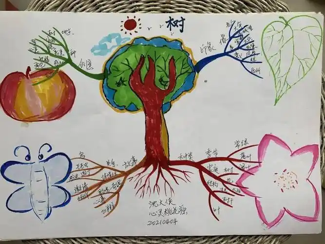 活动预告这个暑期给孩子的神奇礼物思维导图诗歌