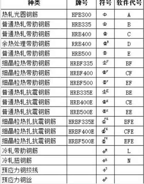 请问这个钢筋符号是几级钢应该怎么输入