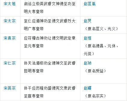 宋太祖赵匡胤,宋太宗赵光义 ,宋真宗赵恒 ,宋仁宗赵祯 ,宋英宗赵曙