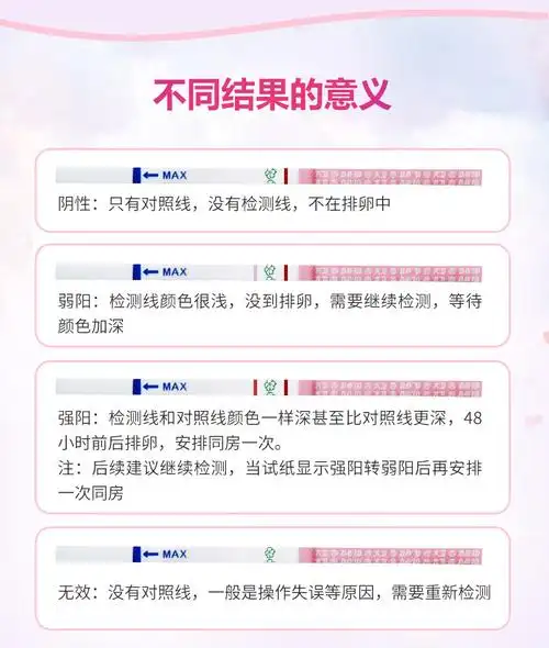 大卫 排卵试纸条型1人份检测排卵期怀孕备孕测排卵试纸笔高精度