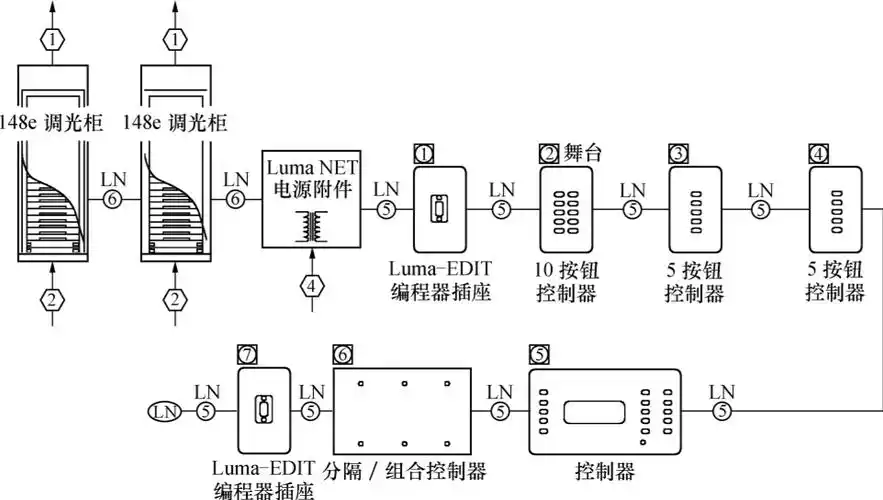 几种智能照明控制系统