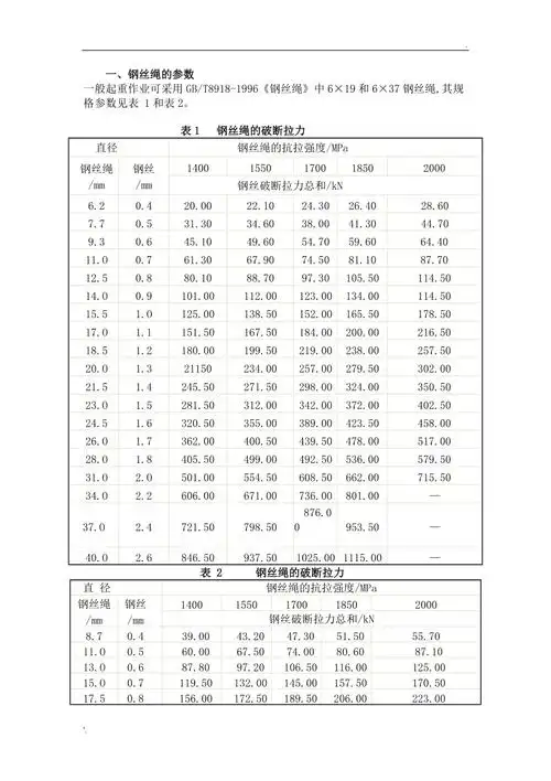 钢丝绳的规格参数表