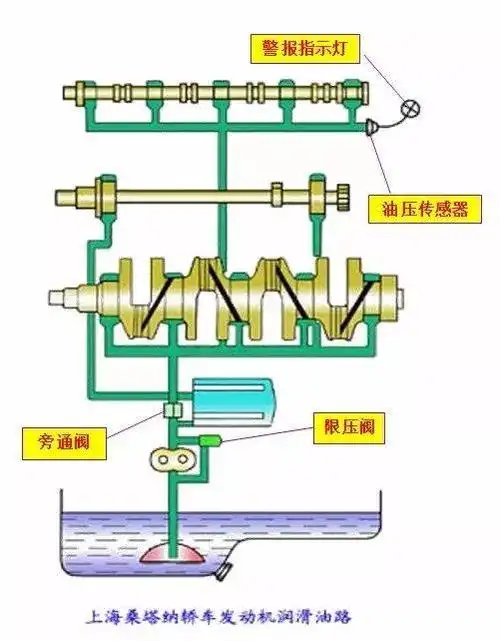 发动机起动后,当机油压力大于0.