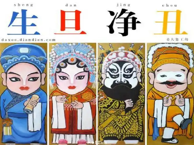 京剧之生旦净丑ppt