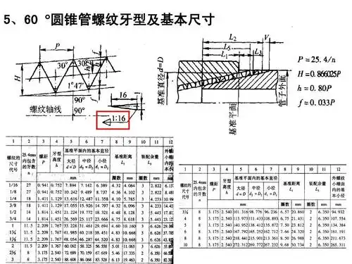 5,60  圆锥管螺纹牙型及基本尺寸
