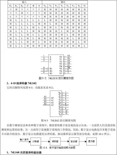 图 9-3 74ls42 的引脚排列图 在数字测量仪表和各种数字系统中,都需要