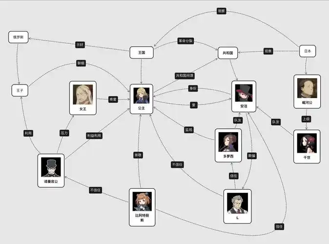 princess principal人物关系图(前四集)