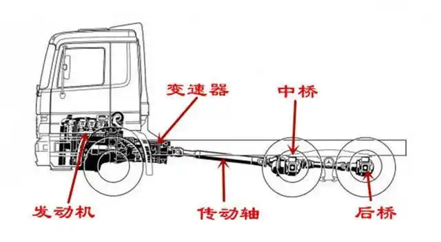 卡车中的差速锁到底有什么作用是如何起作用的
