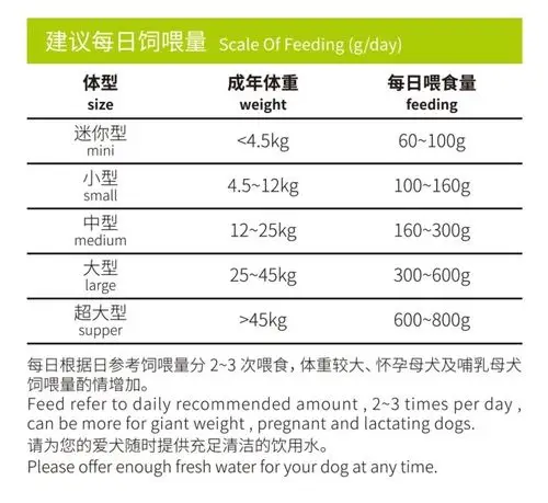 狗粮比乐泰迪金毛成犬通用黑米鸭肉全营养靓毛发1.5kg小颗粒配方