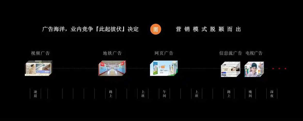 32页ppt带你快速了解百度新产品--"百意dsp"