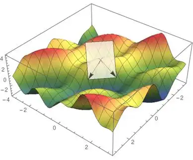 深入解读深度学习优化背后的数学基础 | 极市高质量视觉算法开发者社