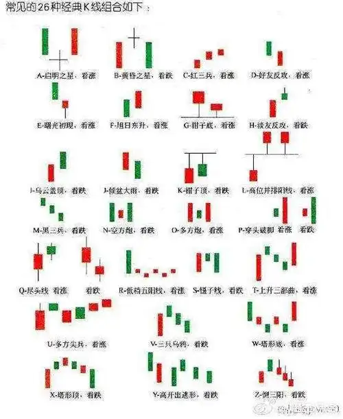 一:胜率高的k线组合