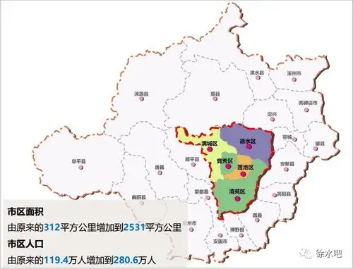 权威保定徐水城区小镇建设图出炉涉及土地道路景观带等