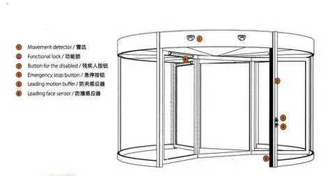 旋转门简笔画 十字旋转门简笔画