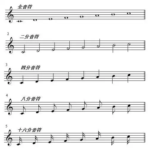 用五种单纯音符写c大调音阶