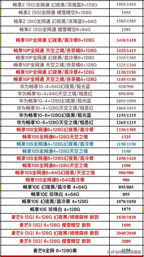 手机华为销量排行榜(华为好评排行)-手机品牌-欢太商城店